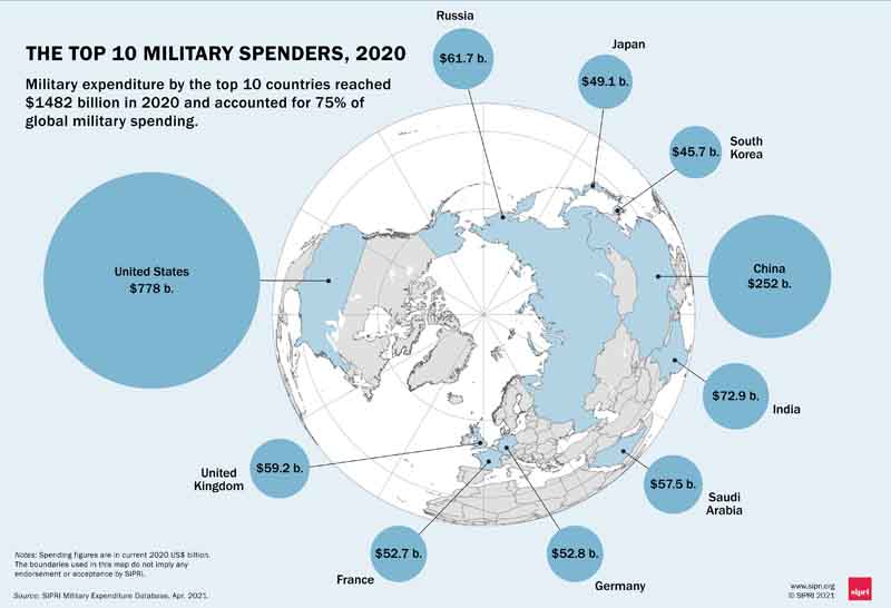 sipri military spending 2